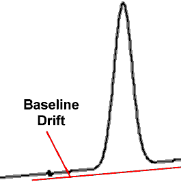 Harrisburg DUI Lawyer baseline drift